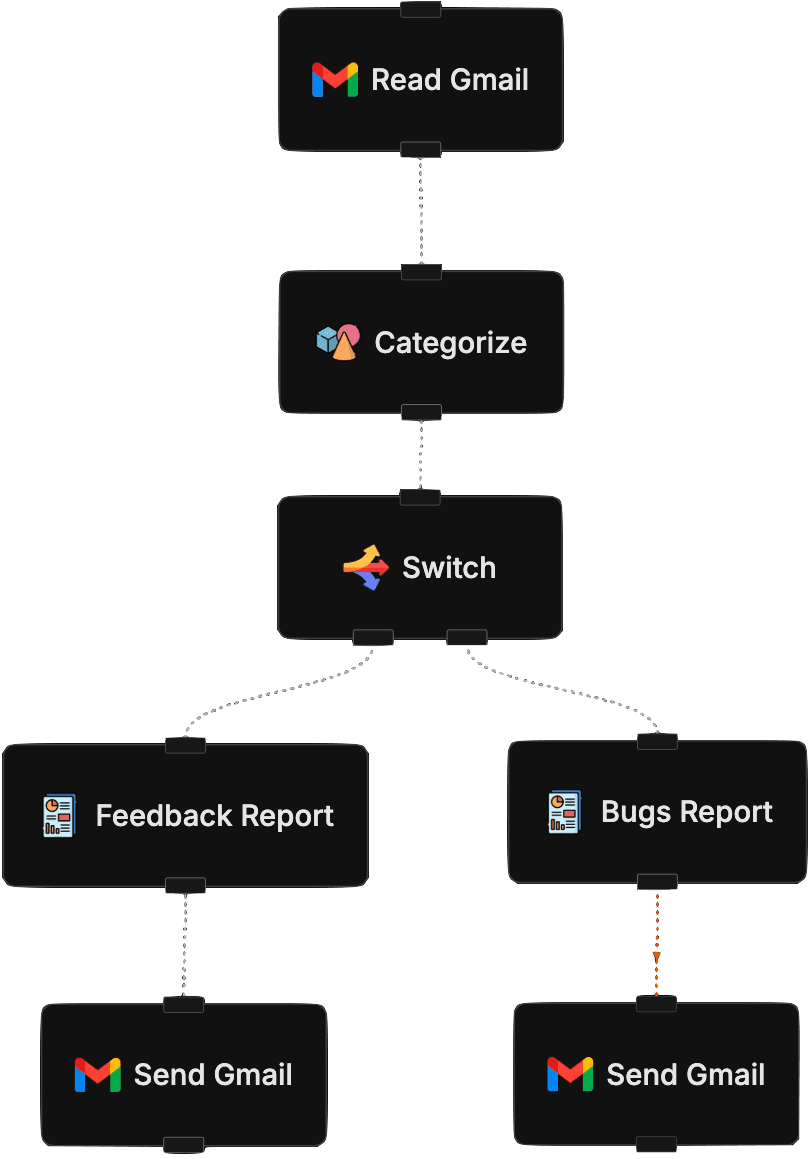 Process documents at scale.