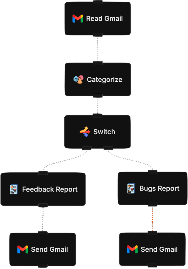 Keyflow | AI Agent Automation